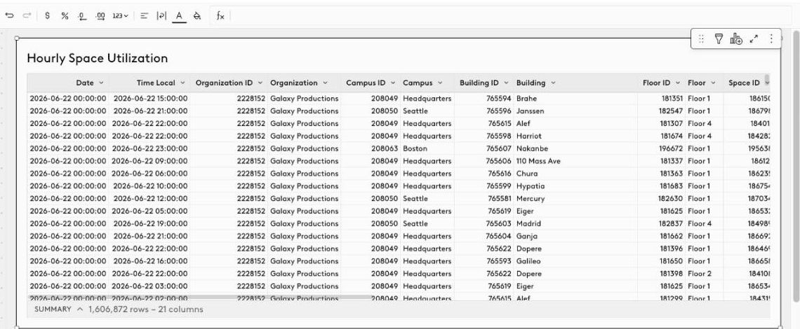 Hourly Space Utilization loaded on the Data page